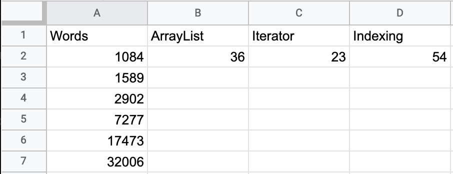 Google Sheets